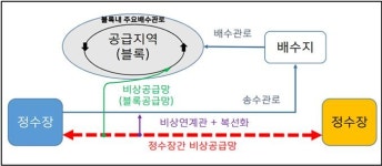 김해시, 삼계·덕산권역 공동 공급 체계 구축…내년 상반기 착공