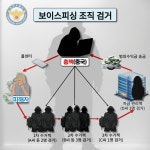 평택경찰서 중국인 총책 보이스피싱 사범 9명 검거