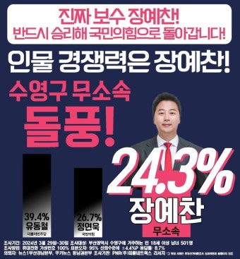 장예찬 후보 여론조사 24.3%...국민의힘 정연욱 후보와 오차범위 내