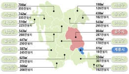 충남에서 가장 넓은 지역은 공주시, 작은 곳은 계룡시