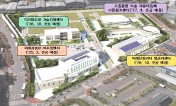 김해시, 지역 전략산업으로 동남권 경제수도 꿈꾼다