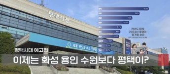 평택, 젊은 세대를 사로잡는 매력적인 도시로 변신중