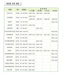 [당진시 소식]한국관광공사 관광두레 신규 사업지 선정 등