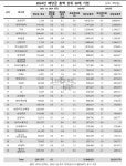 작년 주식배당 1위 삼성 이재용...주가 부진에 자사주 소각