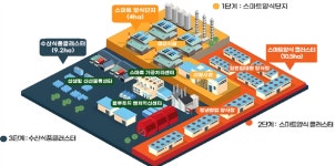 충남도, 당진 석문 간척지 최첨단 수산단지 급물살