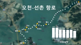 보령운항관리센터, 연안여객선 항로 위해요소 해소 총력