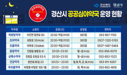 경산시, 산부인과·소아과 연장진료(5곳→6곳) 및 공공심야약국(5곳→7곳) 운영 확대