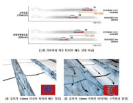 봄철 안전 주행의 첫걸음, 한국타이어가 제안하는 타이어 관리법
