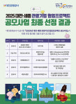 '2025 대전·세종 관광기업 협업프로젝트 공모사업'5개 선정