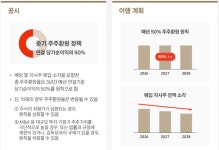메리츠금융, 비은행금융지주 중 역대 최대 순익···3Q 누적 2조 넘어