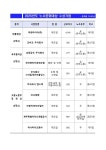 2025 노사문화대상 넥센타이어·코비코 대통령상