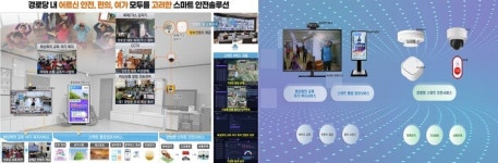 남해군, 통합 운영·유지관리 스마트경로당 230개소 구축 완료