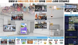 남해군, 통합 운영·유지관리 '스마트경로당 230개소 구축' 완료