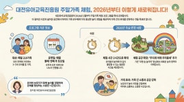 대전유아교육진흥원, 주말가족 오후체험 확대 운영