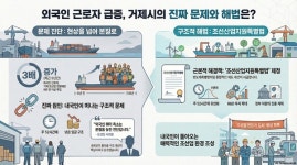 김선민 거제시의원 외국인 근로자 급증, 거제시 해법은?