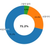 화성특례시, 병오년 새해  AI 선도도시 추진 가속 의사