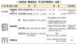 창원특례시, 수요자 중심 주거정책 본격 추진