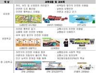 서울시교육청, 교통안전교육 380개교로 확대