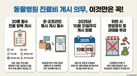 전북, 동물병원 진료비 투명성 전면 점검