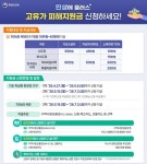 합천군, 고유가 피해지원금 지급 준비 총력