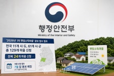 전북 햇빛소득마을 24곳 도전…전국 두 번째 규모