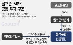 엠비케이파트너스유한책임회사 | 골프존 손잡은 MBK파트너스…국내 골프장 최대 20곳 인수 계획