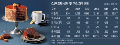 [인베스트조선]투썸플레이스를 지렛대 삼는 CJ푸드빌…CJ헬스케어 닮은 꼴?