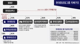 현대오일뱅크㈜직영조선해양주유소 | [인베스트조선]오일뱅크 IPO로 현금 쌓는 현대중공업, 非조선 강화 발판 구축