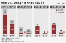프론티어인베스트유한책임회사 | [인베스트조선]강도 높은 체질개선 속 '취약점' 드러난 은행계 생보사