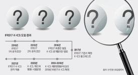 프론티어인베스트유한책임회사 | [인베스트조선]중소 생보사 탐내는 대형사...정보가 M&A 기회