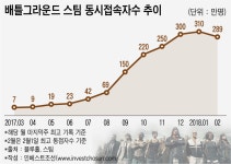 [인베스트조선]지분 매각 나선 블루홀, 기업가치 꼭지 신호일까