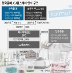 [인베스트조선]CJ헬스케어 인수, FI 3500억ㆍ론 6000억... 5년내 IPOㆍ드래그ㆍ콜옵션