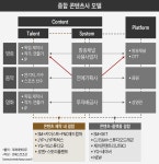 [인베스트조선]엔터·미디어기업의 대세로 자리잡는 종합 콘텐츠社 모델
