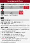 [인베스트조선]파트너가 일 다해야 하나…회계·법무법인, 52시간 도입에 골머리