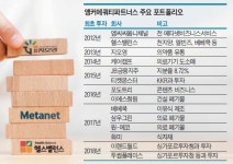 [인베스트조선]동시다발 투자 회수 나서는 '앵커파트너스'
