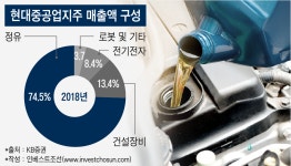 현대오일뱅크㈜직영조선해양주유소 | [인베스트조선]현대重지주의 '노른자', 현대오일뱅크 상장 '딜레마'