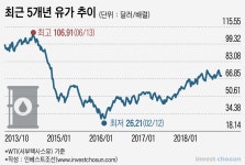 [Invest]한국GM, 연구·개발법인 분리 논란 배경은 유가?