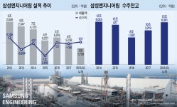 [Invest]삼성엔지니어링 6년 만에 성과급 기대감