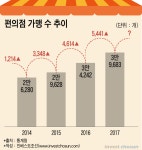 [Invest]미니스톱보다 많이 쏟아진다…내년 가맹만료 편의점 쟁탈전 예고