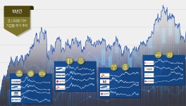 [Invest]대장주 장기투자는 옛말…능동적 투자 실력 요구 받는 연기금