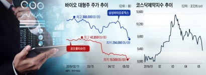 [Invest]적자 폭 클수록 안전 자산 대접받는 바이오주