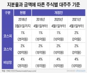 [Invest]금융시장엔 대안 없어요...부동산에 돈 몰리게 한 건 정부
