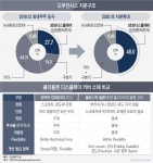 [Invest]또 논란만 키운 삼성디스플레이의 도우인시스 지분 확대