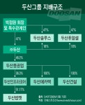 [Invest]자구안 확정한 두산그룹, 내달 정상화 방안에 밥캣 매각도 포함?