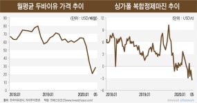[Invest]최대 적자 GS칼텍스의 불안한 신용등급 수성