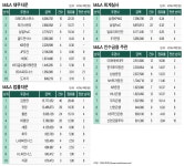 [Invest]SK·채권단·금융사로 점철된 M&A 시장…가장 분주했던 CS