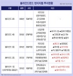 [Invest]롯데손보 적자 여파 JKL파트너스…정체성·엑시트 증명이 과제