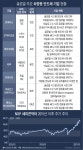 중앙일보엠앤피_문화비_카카오페이 | [Invest]반도체 M&A 실기한 삼성전자…점점 잡기 어려워지는 NXP