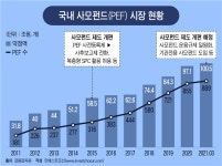 [Invest]훌쩍 커진 사모펀드 존재감…국내 자본시장의 예속화 시작됐다