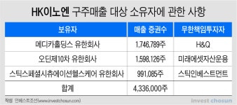 [Invest]한국콜마, HK이노엔 지분 안 판다...자체적 재무구조 개선 시동